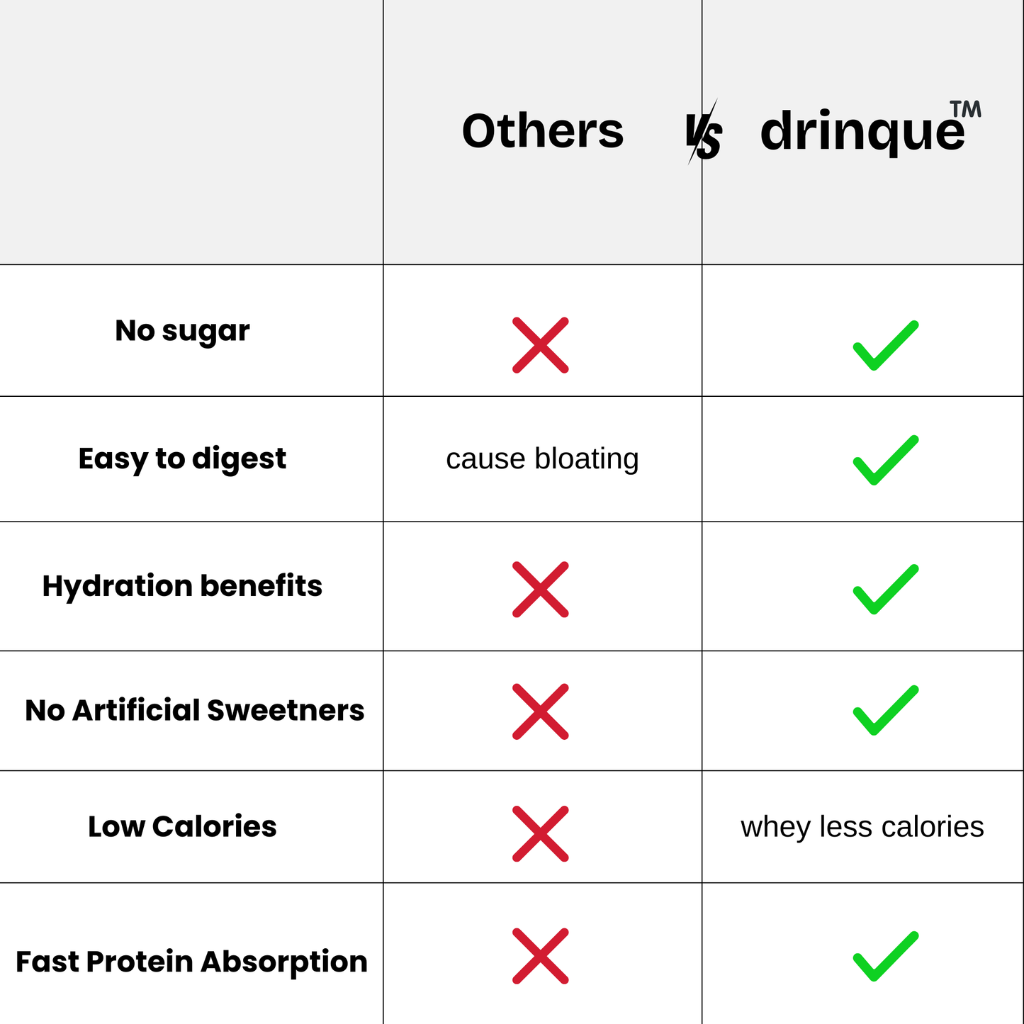 drinque ISO PROTEIN WATER- 11g ISOLATE PROTEIN with 7g FIBER (Variety Pack)