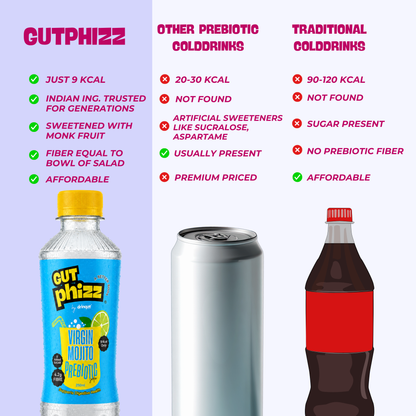 Gutphizz Variety Pack