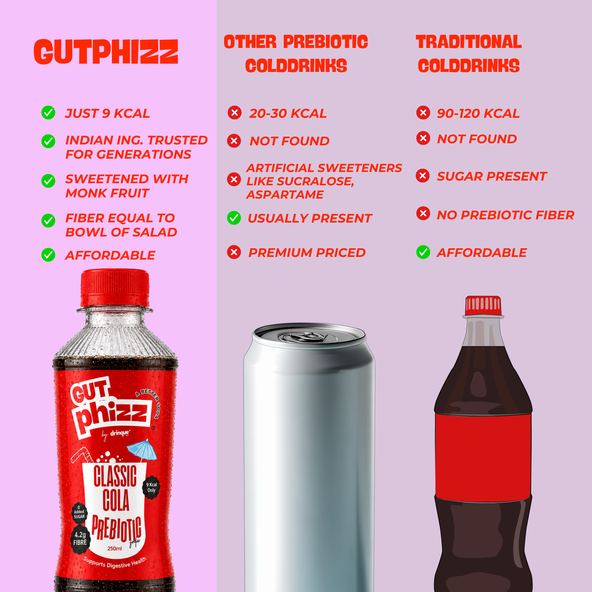 Gutphizz Classic Cola
