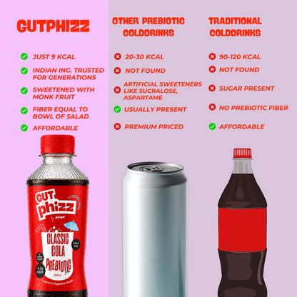 Gutphizz Classic Cola