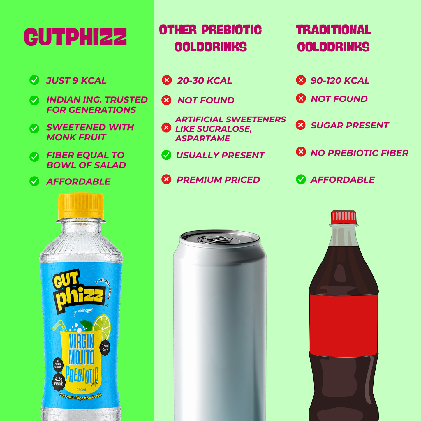 Gutphizz Variety Pack