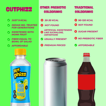 Gutphizz Variety Pack